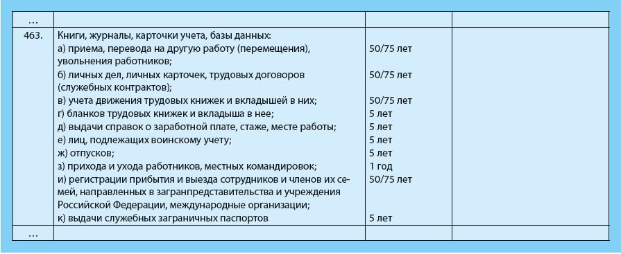 В учете поддельных документов хранятся образцы